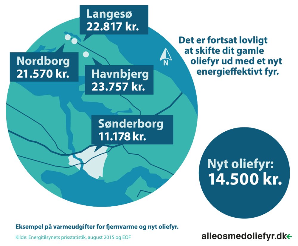 Drivkraft Danmark tweet media