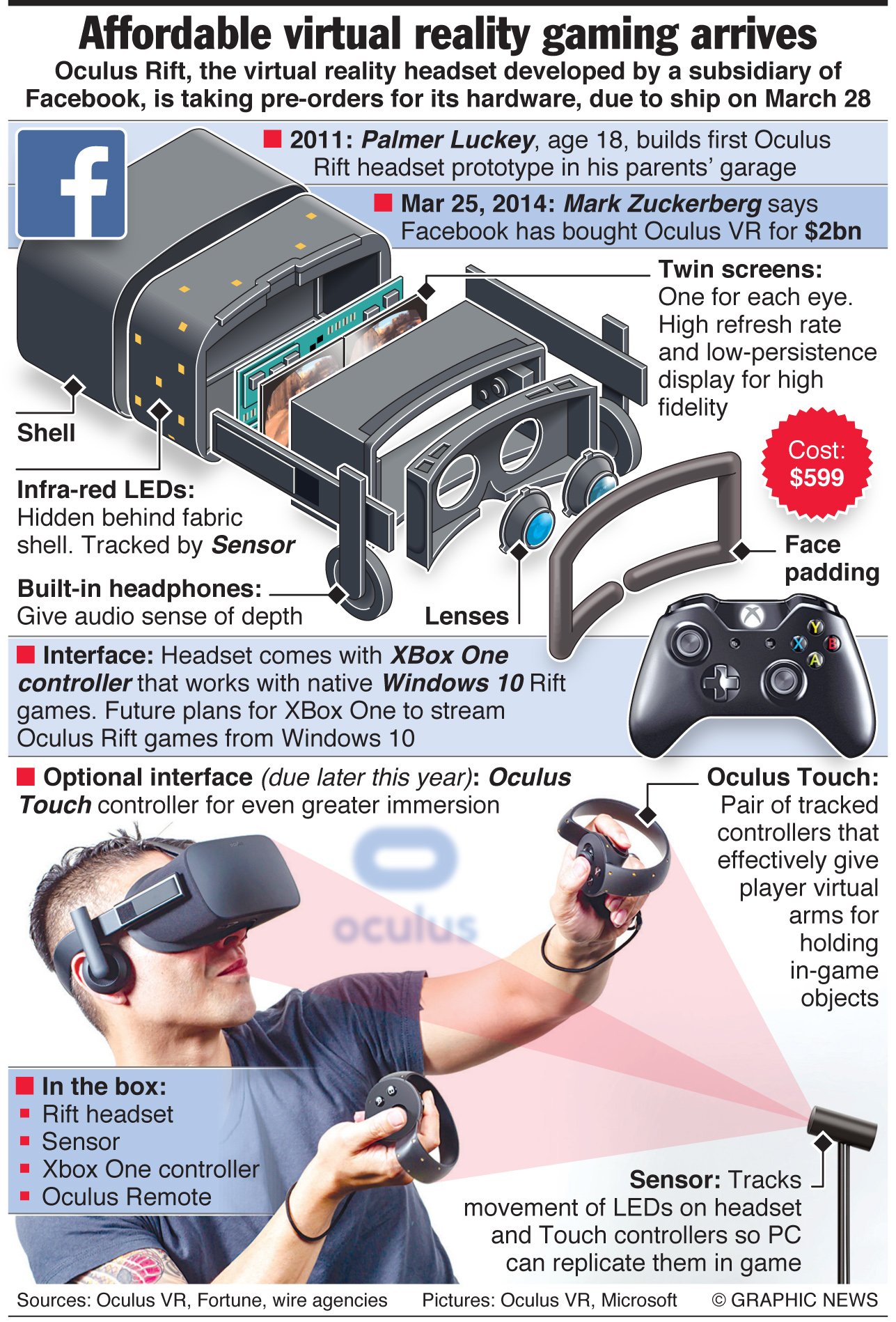 E T Magazine How The Oculusrift Virtualreality Headset Works Annotated Graphic By Gngraphicnews Ces16 Dr T Co Tmygjtrcis Twitter