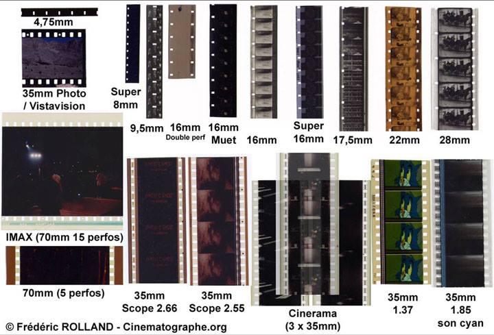 Film Gauge Chart