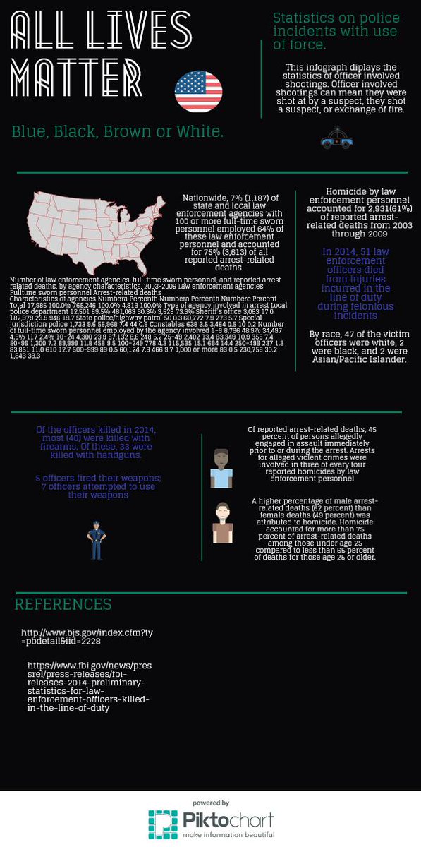 Mateo_H8's tweet photo. #WCForensicSocialWork #AllLivesMatter https://t.co/yMh2NiELxk