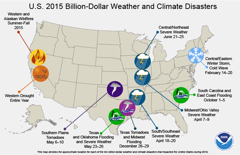 NOAA's tweet photo. USA saw 10 #BillionDollarDisasters in 2015: drought, 2 floods, 5 severe storms, wildfire event &amp; winter storm https://t.co/fAJSogdd2c