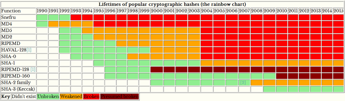 Sha Chart