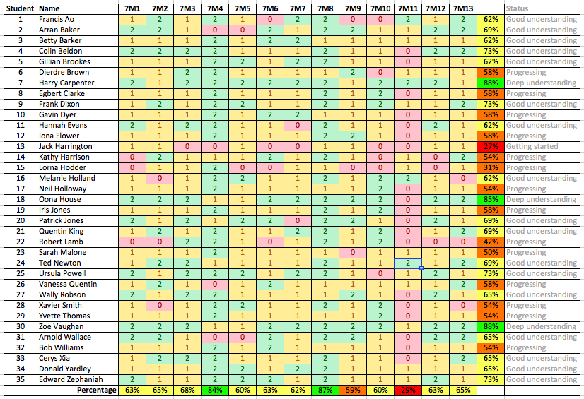 kangaroomaths's tweet photo. Free interactive BAM trackers now available (https://t.co/nPIpJduW1Q) to support #AssessingWithoutLevels #mathschat https://t.co/7liQetBWUB