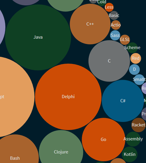 algonzalez74's tweet photo. And finally, the world realized that #Delphi #programming is the way to technological salvation. https://t.co/fGYMAIhx5o