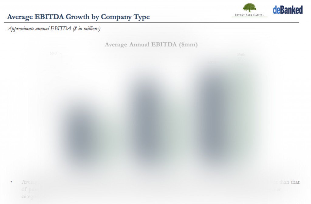 financeguy74's tweet image. Data on the merchant cash advance / business lending industry that you've never seen before debanked.com/2015/12/the-fi…