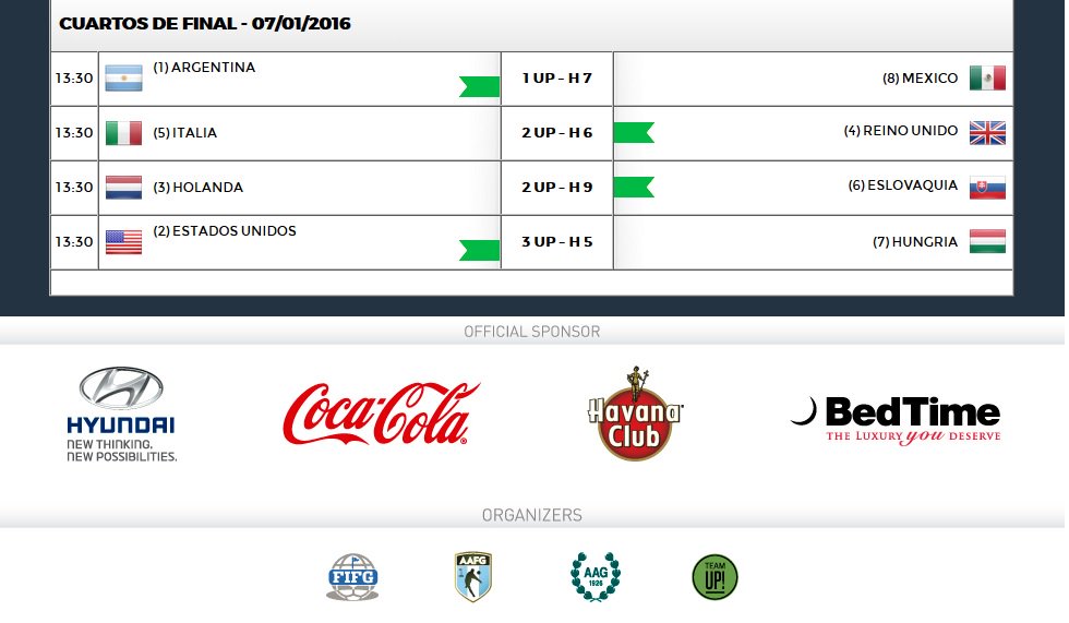 Torneo por equipos. Resultados parciales QF <a href="/AAFootGolf/">Asoc. Arg. FootGolf</a>  #Footgolf #footgolfworldcup @FIFG_Official