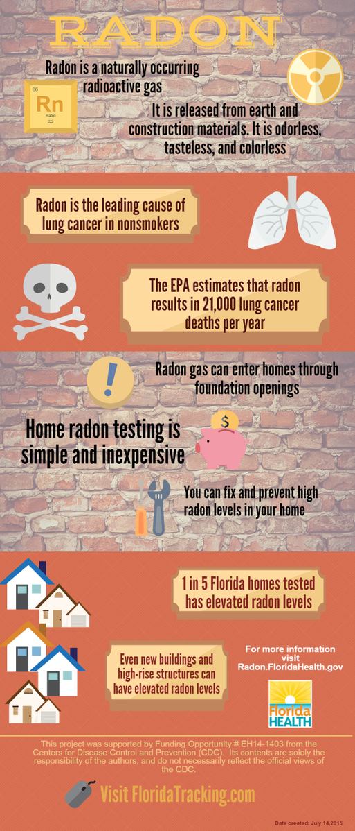 floridatracking's tweet photo. @RadonLeaders #RadonActionMonth #readytofightradon #trackinginaction https://t.co/bVOHSAbRya