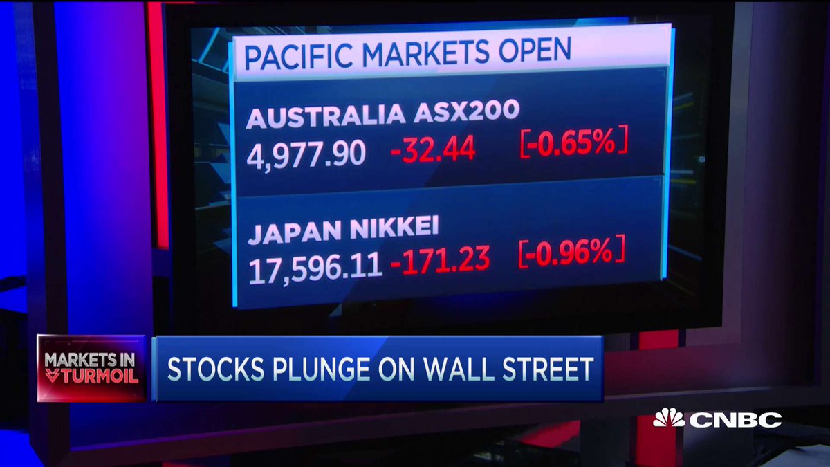 CNBCnow's tweet image. Japan's Nikkei 225 opens down about 1%, Australia markets down slightly more than 1%.