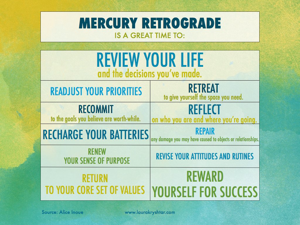 LauraKryshtar's tweet photo. #MercuryRetrograde from January 5 to 25. Learn more: https://t.co/yeeTGj3lCn #astrolaura https://t.co/LwhSt5Imm1