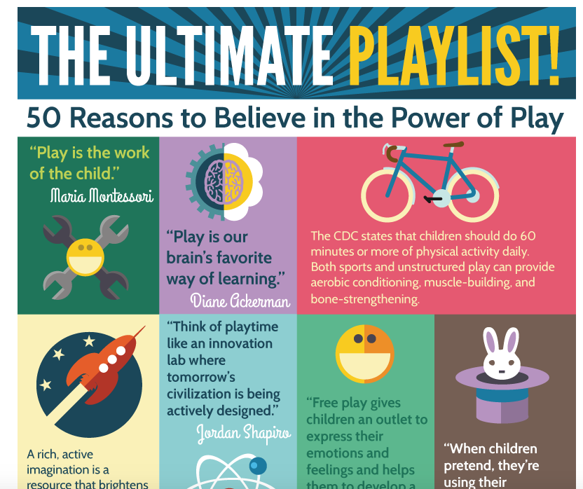 WeAreTeachers's tweet photo. The Ultimate Playlist: 50 Reasons to Believe in the Power of Play https://t.co/JdhlulLqKF #ntchat #edchat https://t.co/px33iZOCi5