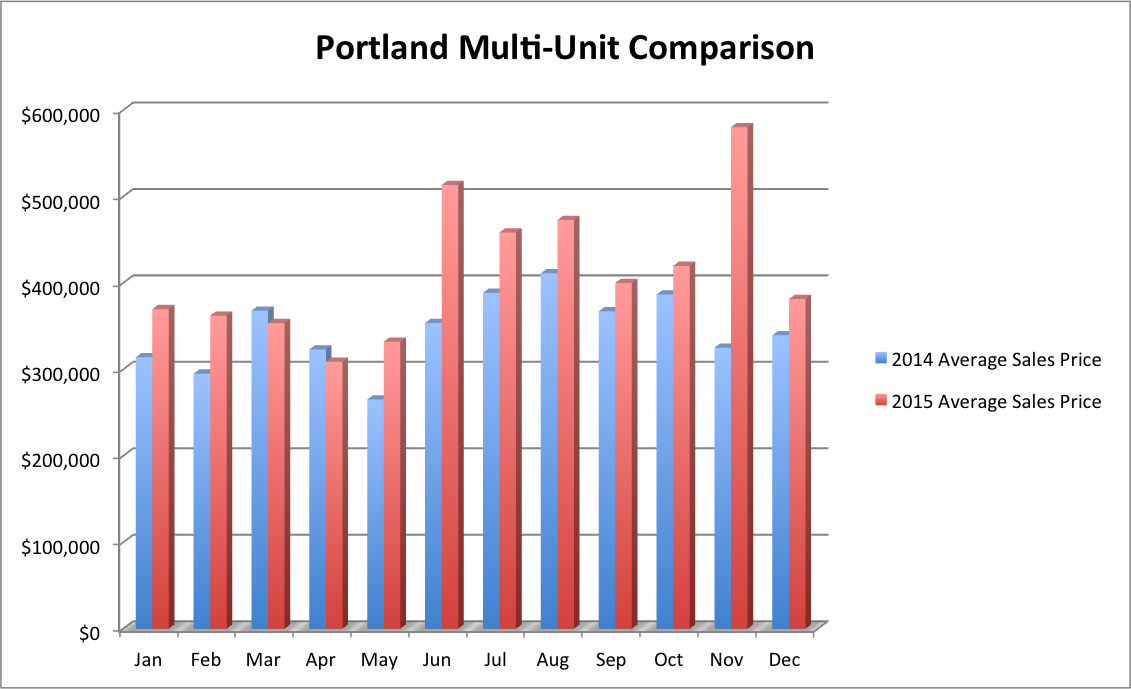 JRF_Portside's tweet photo. Interested in a investment property?  Check out my recent blog!!
https://t.co/yrMUKknz8X @PortsideREG #realestate https://t.co/Rqe9lzjVT3