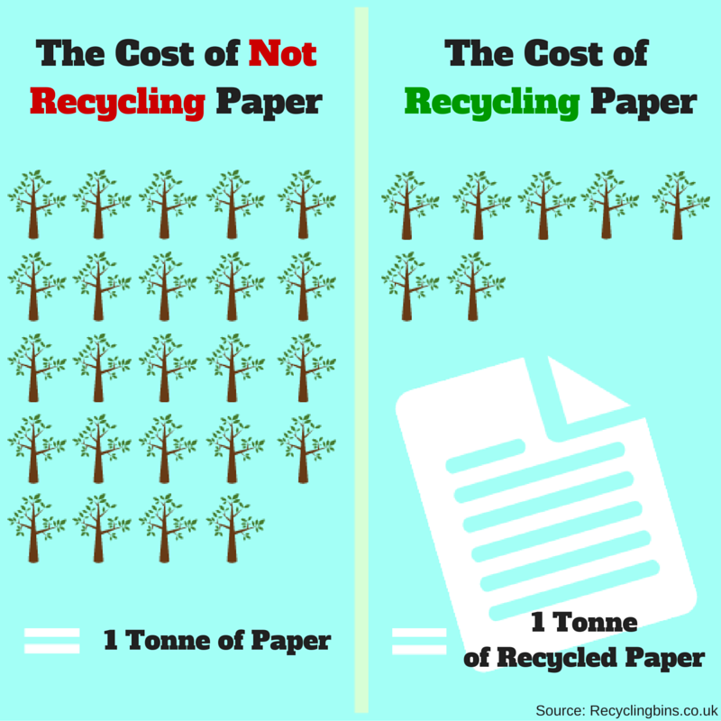 PhoenixCompact's tweet image. Could your #business be doing more to #recycle paper? Find out how our we could help you &amp;gt; bit.ly/1Zep4o5