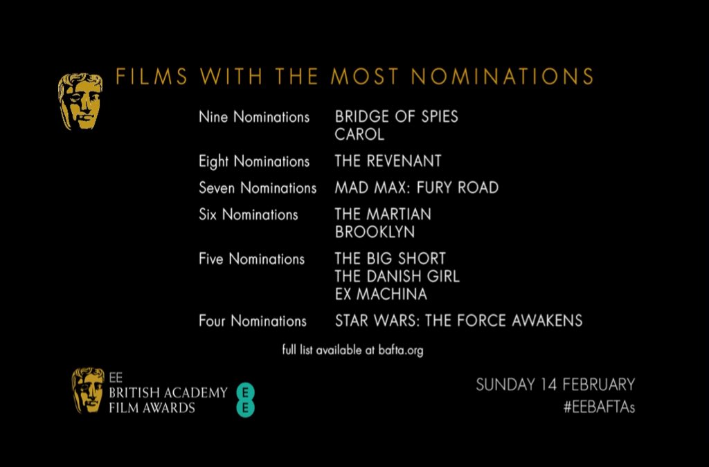 ECForde's tweet photo. Nice to see writer director Debbie Tucker Green getting a @BAFTA  nomination for @SecondComing.
#EEBAFTAs https://t.co/yMDGDjIKlE