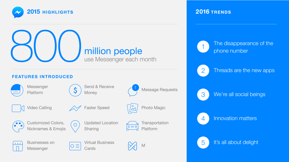 More than 800 million people are using Messenger each month. See what's coming in 2016.
newsroom.fb.com/news/2016/01/h…