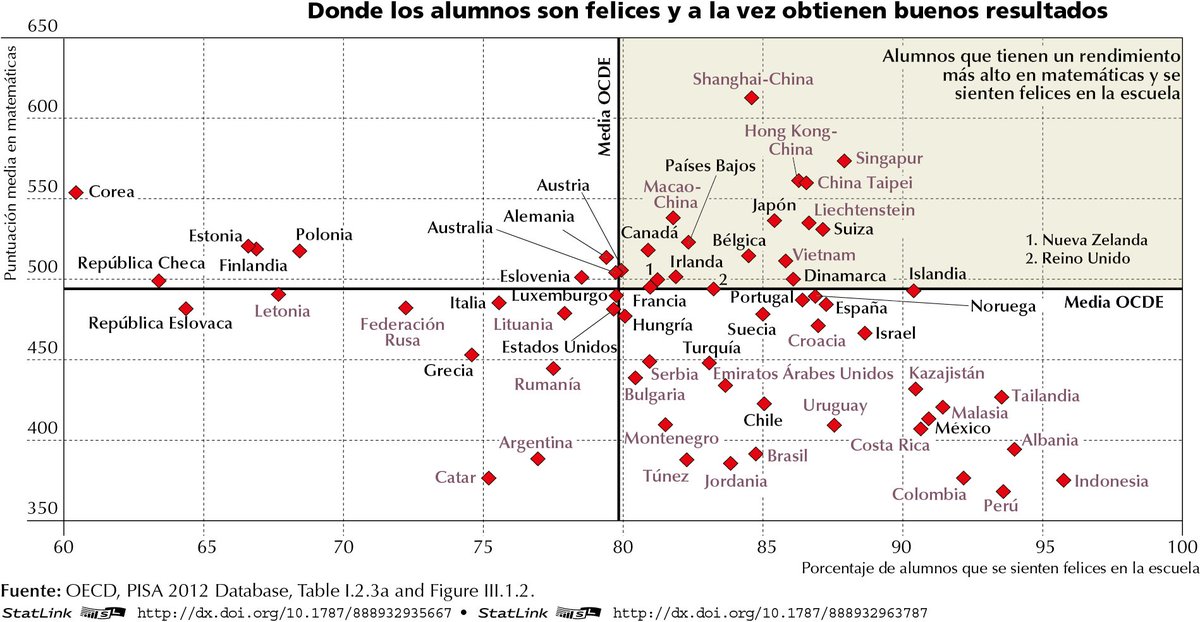 educaINTEF's tweet photo. ¿Afectan las relaciones profesor-alumno al bienestar de los estudiantes en la escuela?  https://t.co/5aA2qJOzDn https://t.co/E2oFP3wj0B