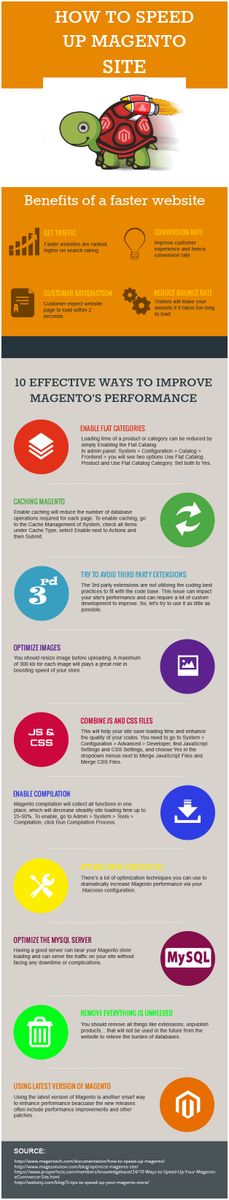 MasterMindDBS's tweet photo. ValueCoders: How To Speed Up Your Magento Website
#MagentoSpeed #SeoMagento #Magento #Ecommerce #ValueCoders https://t.co/D3AtTZkRhz