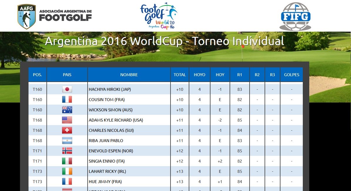Arranco el 2°dia del Torneo Individual. Seguilo on line en goo.gl/kbbubK
<a href="/AAFootGolf/">Asoc. Arg. FootGolf</a> #footgolfworldcup