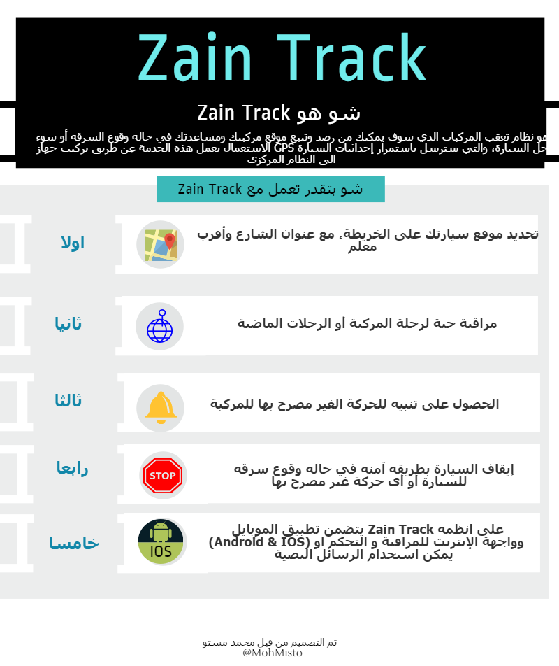 MohMisto's tweet photo. #Zain_Track @ZainJo
احمي سيارتك مع زين خلال #ZainTrack:
وهي احلى infographic
فكركم بعد هل تعب ممكن اربح ال IPhone ؟ https://t.co/8XSg0lwzl6