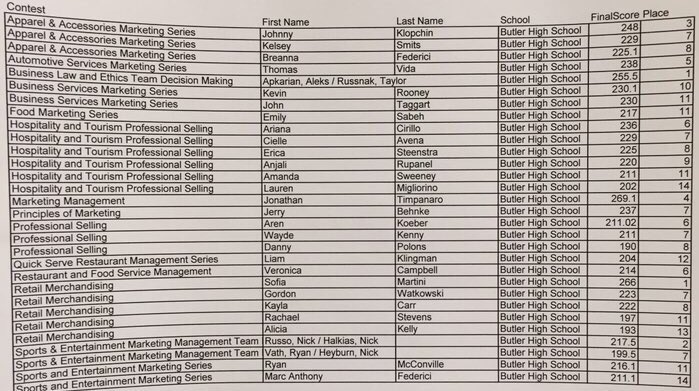 BHSDECA2015's tweet image. Congratulations to the DECA state finalists🎉