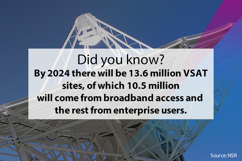 SES_Satellites's tweet photo. #FridayFact https://t.co/XW3dKCLmm8