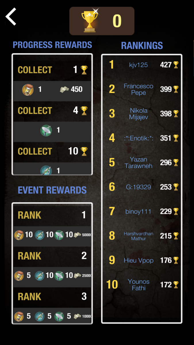 kjv 125 is leading the current event, followed by Francesco Pepe. Are you ranking in here? Join the event NOW! #Free