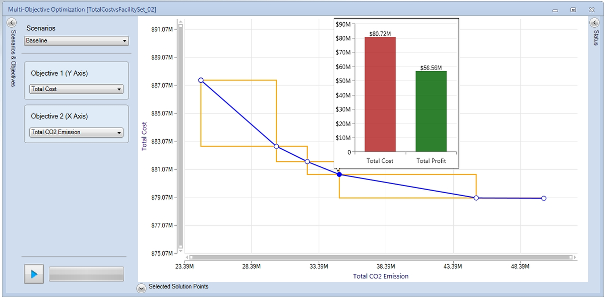 Analyse the trade-offs between multiple supply chain objectives for faster decision making bit.ly/22PfqYm