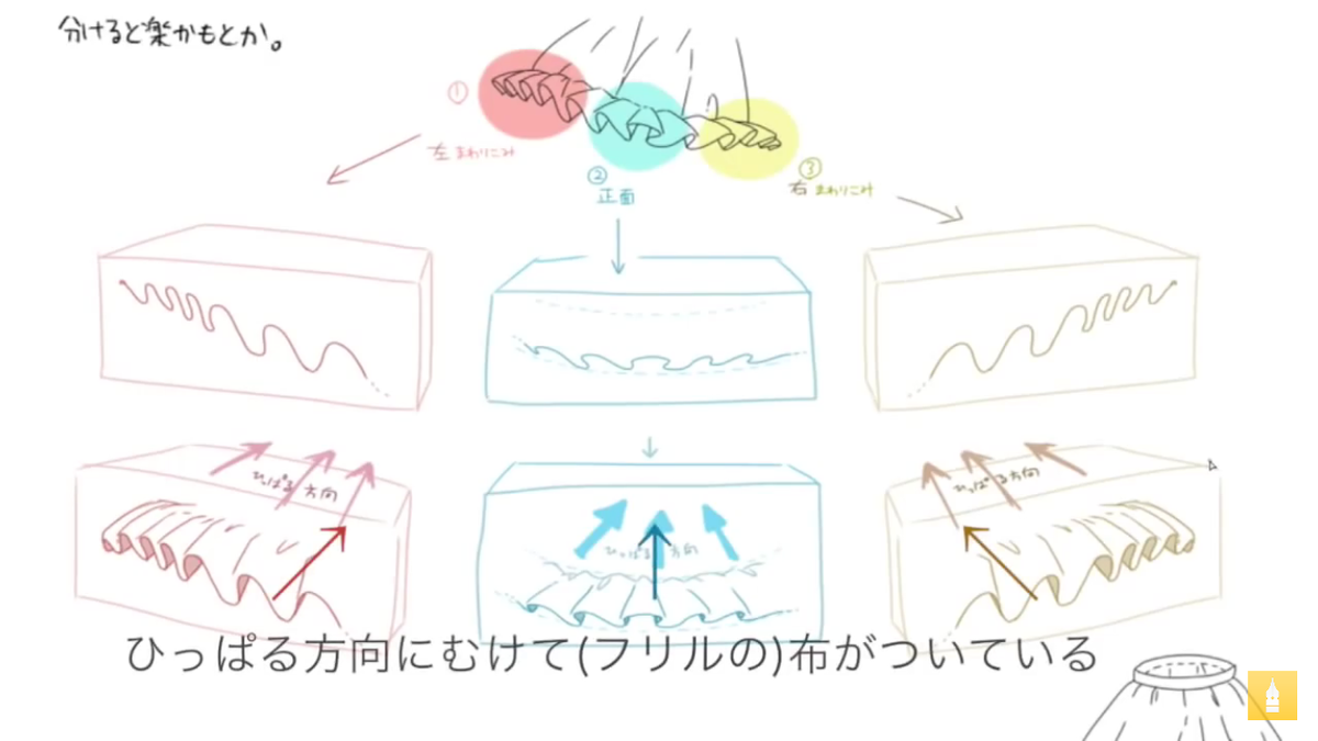 お絵かき講座パルミー 7周年記念キャンペーン中 フリルの描き方 講座では布の動きや形について学ぶことができるので 服のシワを描く方にも参考になると思います O W O 講座を見たらぜひイラレポにもチャレンジしてみてください T Co お絵かき講座パルミー 7周年記念キャンペーン中 フリルの描き方 講座では布の動きや形について学ぶことができるので 服のシワを描く方にも参考になると思います O W O 講座を見たらぜひイラレポにもチャレンジしてみてください T Co
