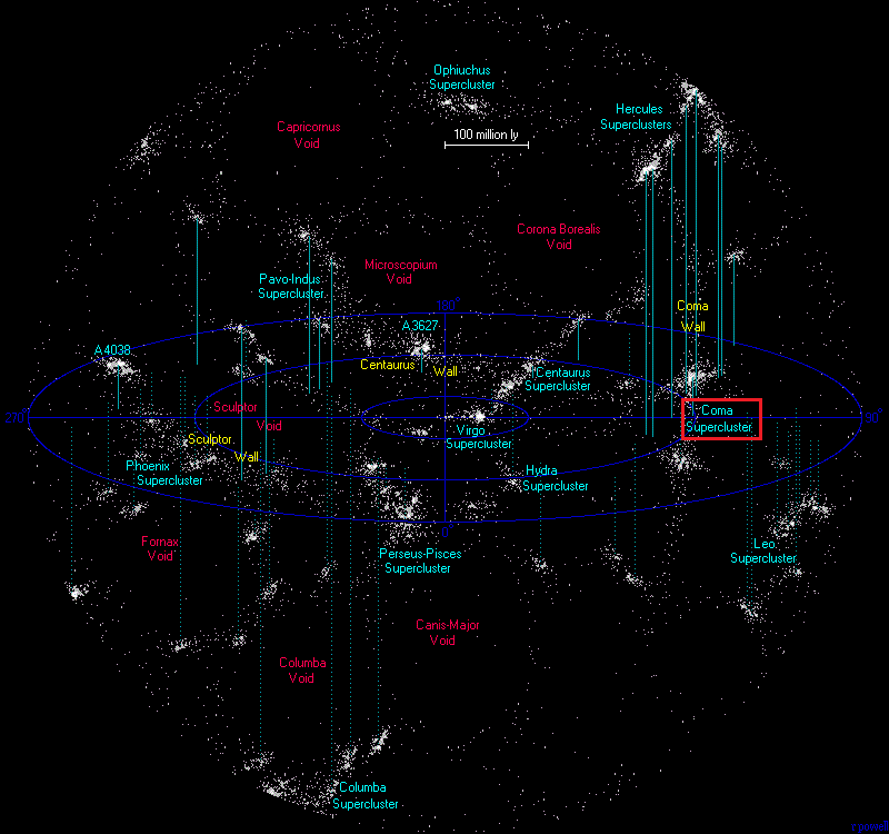 galaxies_bot's tweet photo. 【かみのけ座銀河団】
銀河団の地球からの平均距離は3.21億光年。中央の領域は、2つの巨大楕円銀河、NGC 4874とNGC 4889により支配されている。銀河団の中央部分に存在する銀河のほとんどは、楕円銀河である。https://t.co/2bCd4b5OKJ