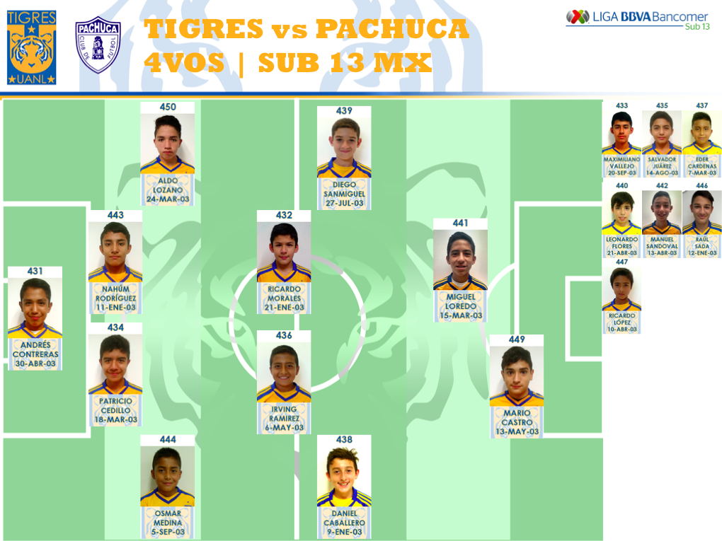 ClubTigresFB's tweet photo. #Sub13MX ¡Inicia el partido de Cuartos de Final! @TigresOficial enfrenta a @Tuzos en duelo por boleto a Semifinales https://t.co/XU645ZhYD0