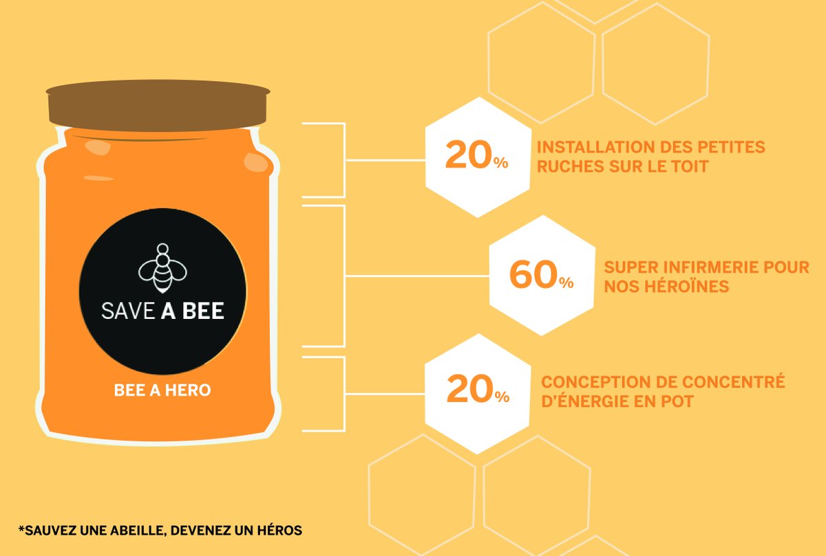 MonnaieDeParis's tweet photo. #crowdfunding 15000€ à récolter avant le 22 février ! Nous comptons sur vous.

#saveabee

https://t.co/pksCNCHudL https://t.co/qYElACSCAe