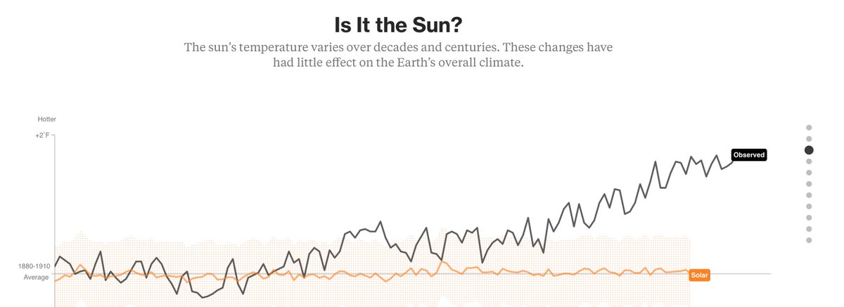 Is it the Sun?