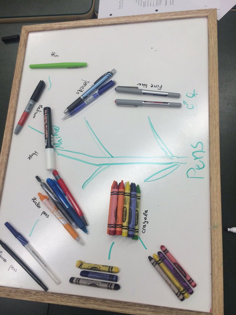 pena_andreea's tweet photo. Classification of writing/drawing utensils #pwagbio https://t.co/av2jwSuUNx