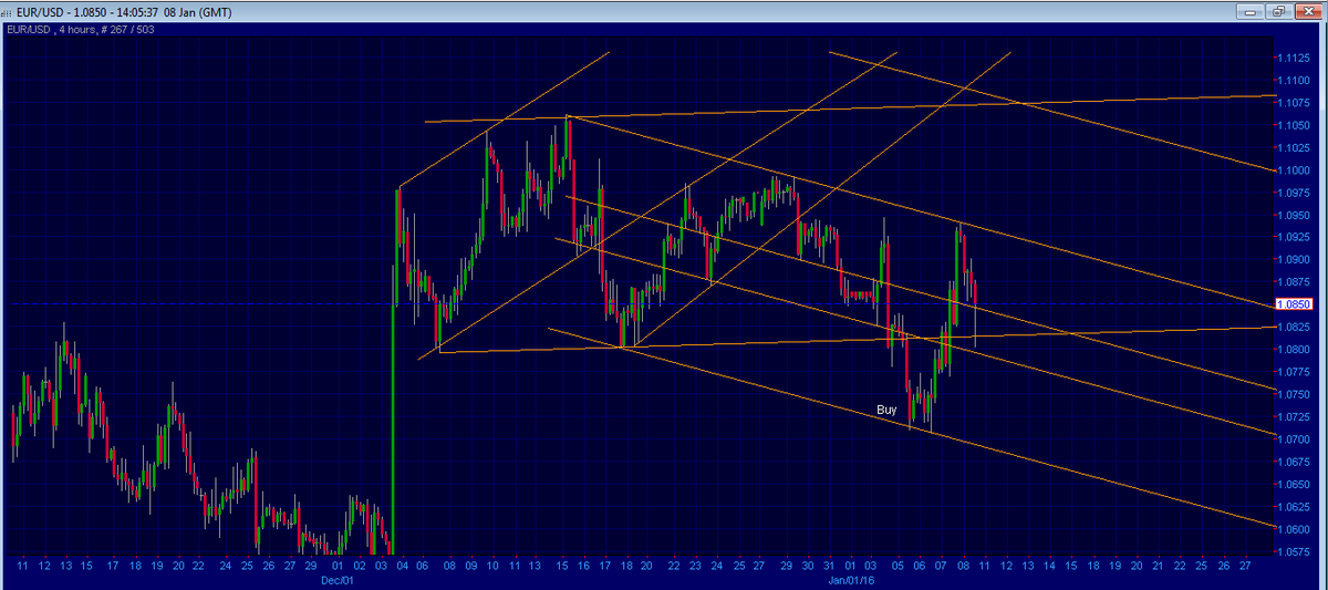 Devfxtrader tweet picture