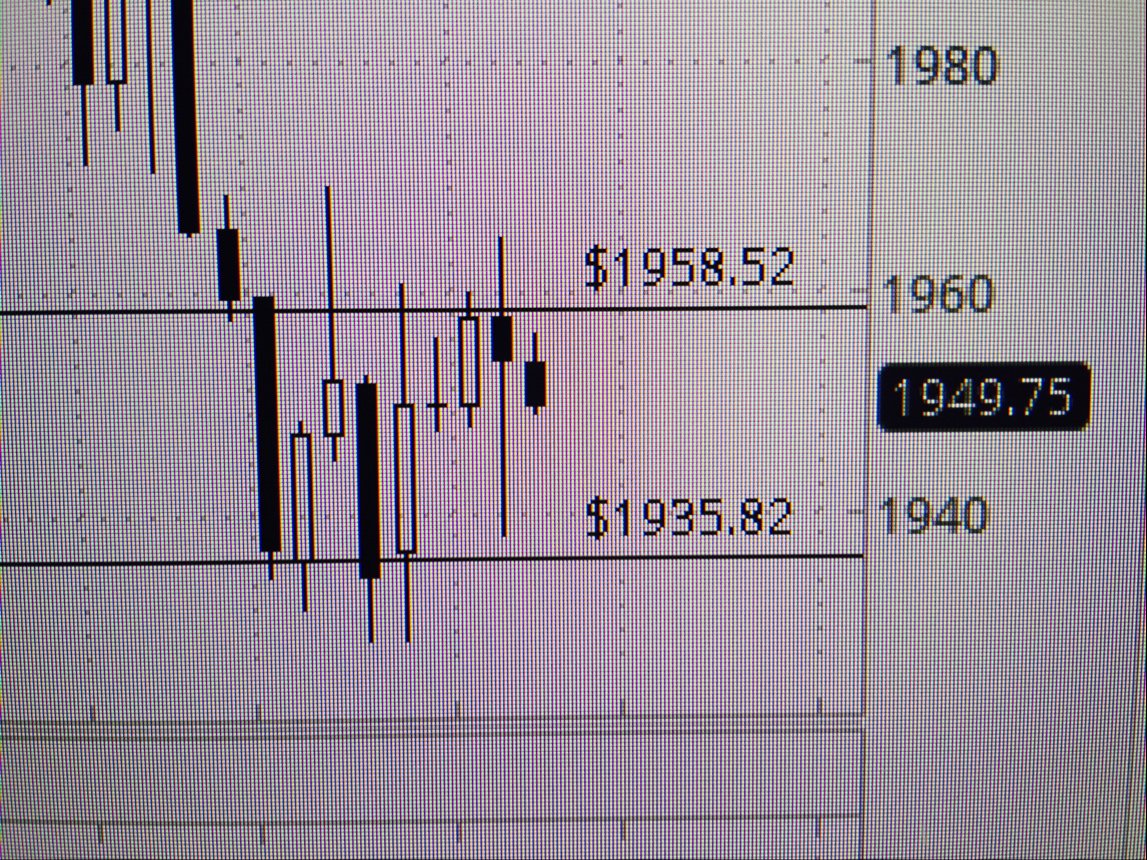 TradeWithSK's tweet photo. $ES_F 2 imp price targets. Short below, Long above. TR PA. $SPX $SPY #4hrChart https://t.co/10DP7gxEtW