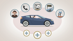 FIARegionI's tweet image. @TheAA_UK, @ANWB &amp;amp; @OEAMTC developing #connectedcar service for consumer choice ow.ly/WL3yy #mycarmydata