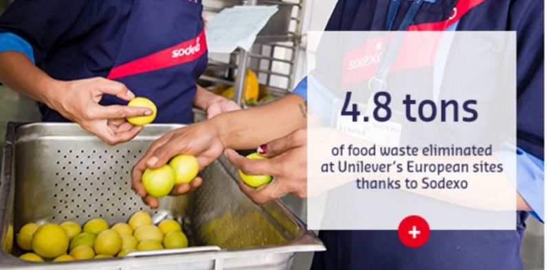 Identifying new ways to reduce wastage: 1 of our key objective at a global stage. Learn more thinglink.com/scene/72862061…