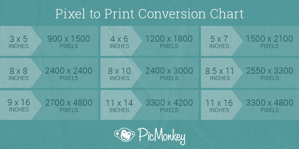 Inches To Pixels Conversion Chart
