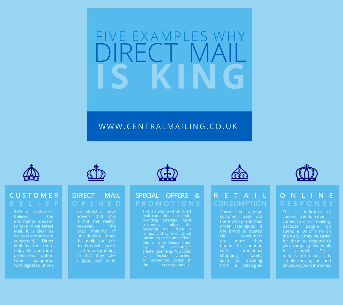 CMSOfficialPage's tweet photo. Are you following these 5 steps? #directmail #marketing #fridayfeeling #infographics #cmsmail #retweetme https://t.co/30pZgfTz2d