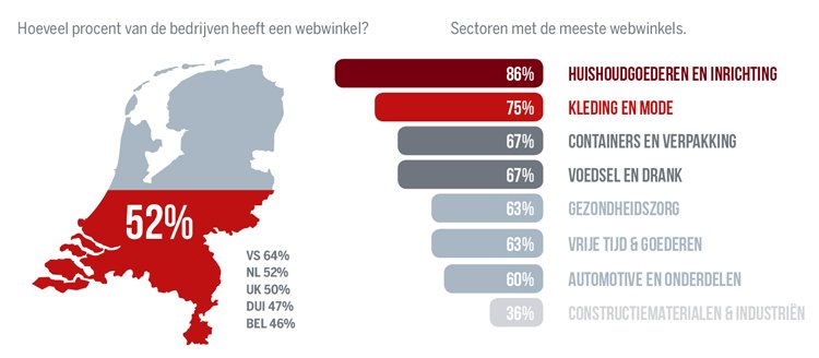#B2B industriesector loopt achter met e-commerce : B2B Marketing Weblog buff.ly/1O8gqiD