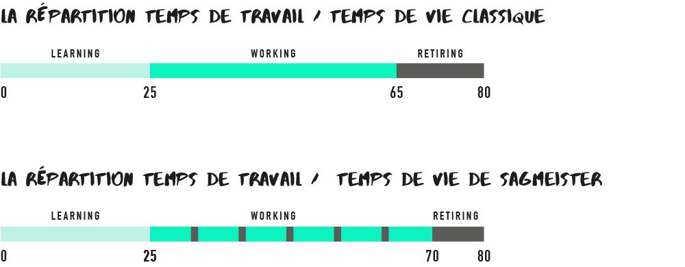 1minuteproject's tweet photo. Work hard, have fun. Ou la devise qui va accélérer votre créativité et votre productivité : https://t.co/coEwLKSh37 https://t.co/WKigmuCh8K