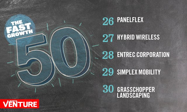 AlbertaVenture's tweet image. The #FG50: Panelflex, Hybrid Wireless @ENTRECCorp @SimplexMobility, Grasshopper Landscaping bit.ly/1OveEt8