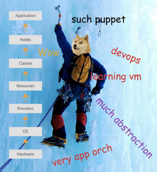 puppetize's tweet photo. Try out Puppet’s new application orchestration tools on the newest Puppet Learning VM: https://t.co/rq56Z5oCvh https://t.co/gBshTiShCp