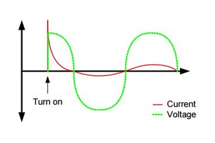 Lightbender67's tweet image. Great short article on LED dimmers from our friends @LSIlighting  bit.ly/1S8wg0u