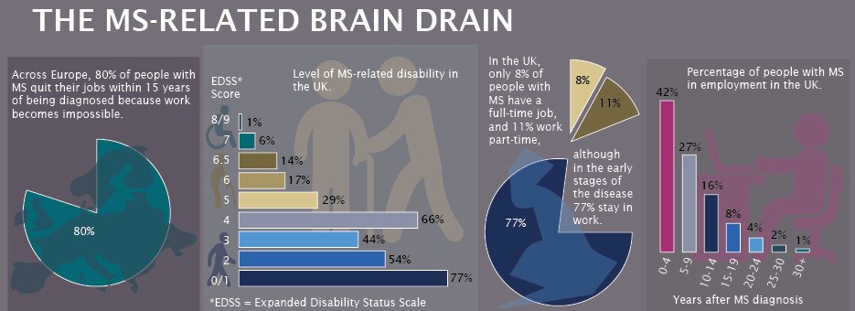 SophieMRandall's tweet photo. We've signed the @eumsplatform #PACT and pledged to fight the #MSbraindrain Here's why: https://t.co/FkRRXpZxpY https://t.co/A3puYM2V0c