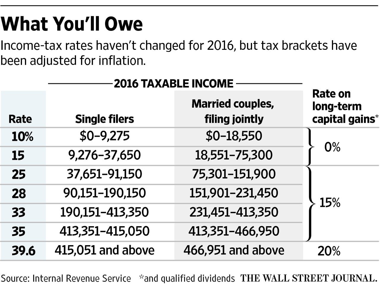 Tax Policy Center on Twitter "New year, new tax rules Everything you