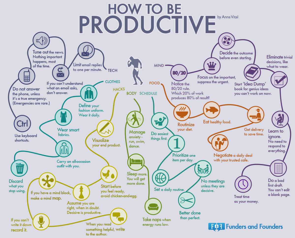 SCU_MOBI's tweet image. Looking for ways to be more productive?  #ShortOnTime #BeTheBoss #entrepreneurs ow.ly/WCDeq