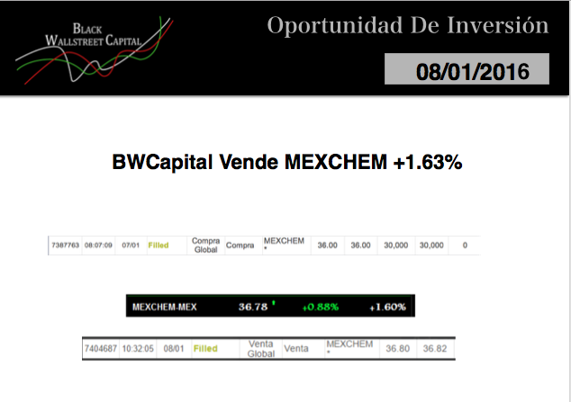 BWcapitalMex's tweet photo. #BWCapital VENDE $MEXCHE con un rendimiento de +1.63%
Asesorate con nosotros
informes
contacto@BWC.com.mx
#TRMX https://t.co/9CulHkWfFN