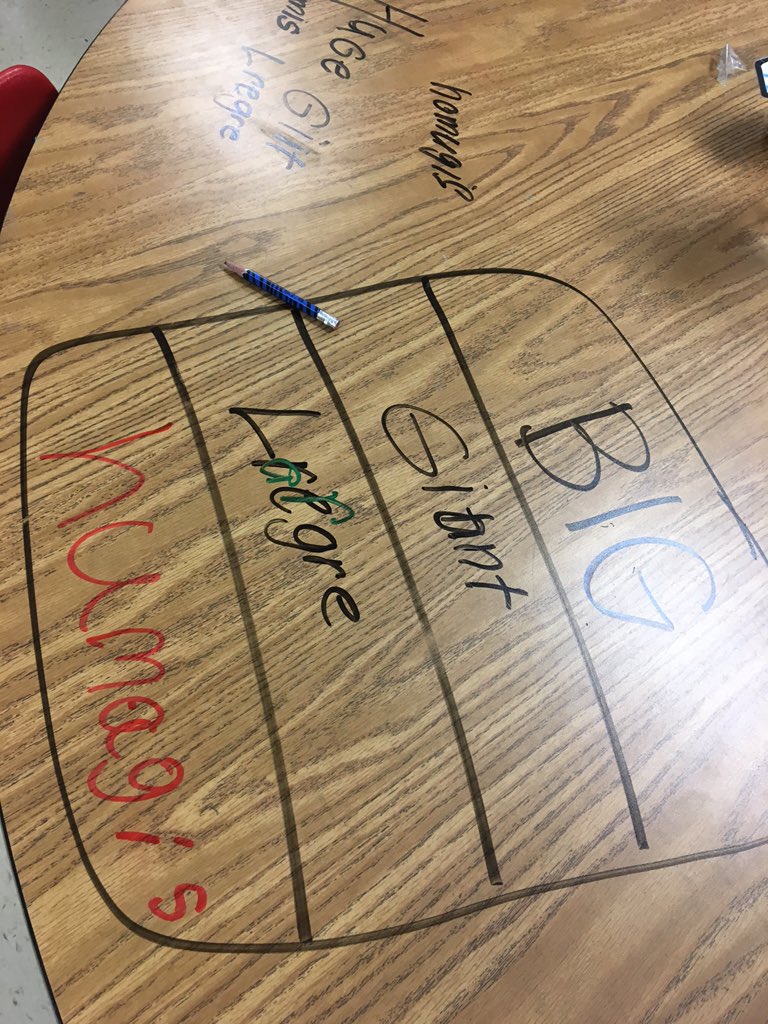 k12_ELA's tweet photo. 2nd graders collaborating to come up with shades of meaning... And rockin' at it! #teammcdevitt https://t.co/M6zZhxiTqw