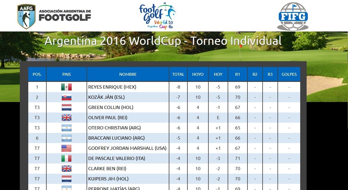 #FootgolfWorldCup See it ONLINE at goo.gl/kbbubK
<a href="/AAFootGolf/">Asoc. Arg. FootGolf</a> @FIFG_Official