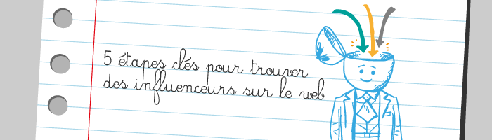 deuxio's tweet photo. 5 étapes clés pour trouver des #InfluenceursWeb via @bldweb https://t.co/P6pcqtTUqS https://t.co/qGHfCYS0bS